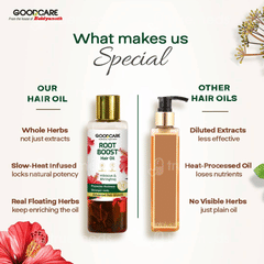 Goodcare Root Boost Hibiscus & Bhringhraj Hair Oil 100ml